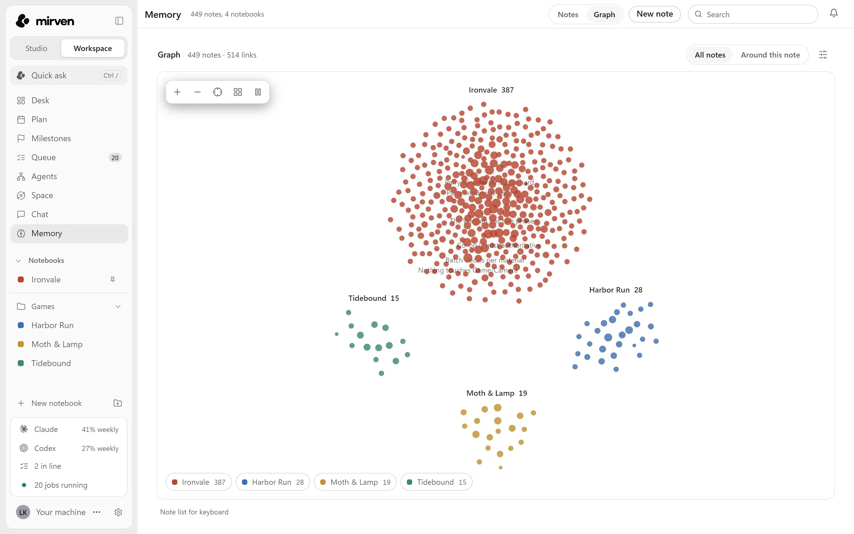 Memory graph: 449 linked notes across four games